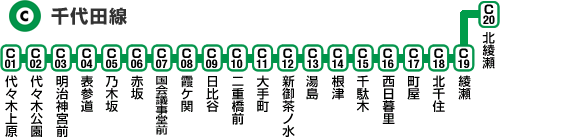 千代田線