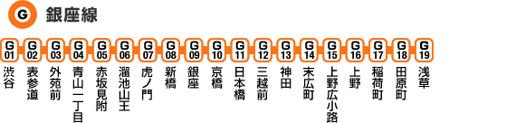 銀座線