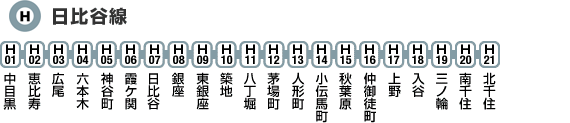 日比谷線