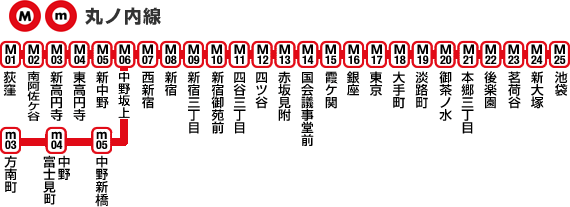 丸ノ内線