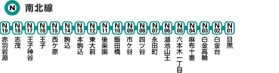 南北線
