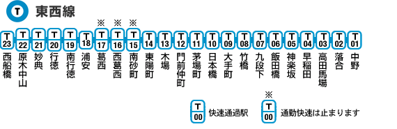 東西線