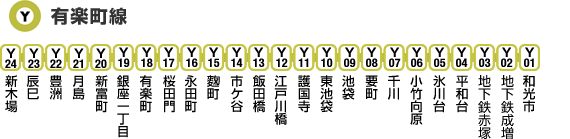 有楽町線