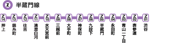 半蔵門線